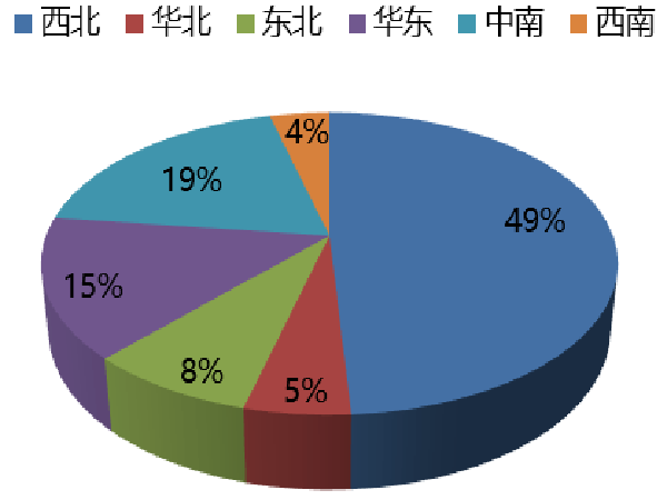 中國(guó)石英砂資源分布圖